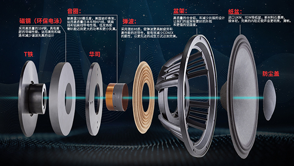 扬声器的工作原理